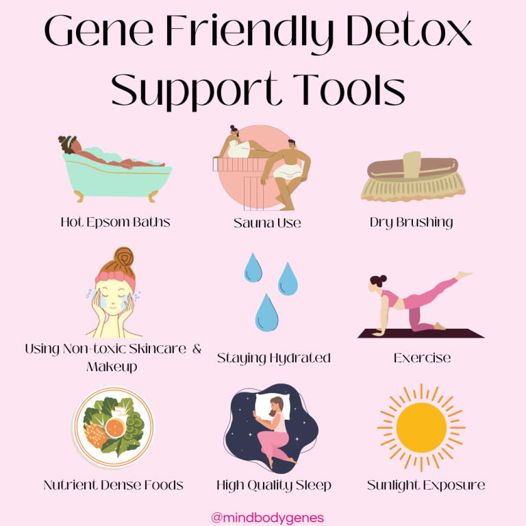 Detox Support and Your Genes