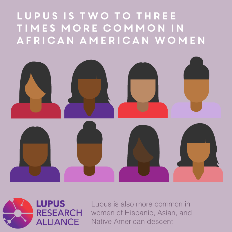 Downloads - Lupus Treatment Resources | Lupus Research Alliance