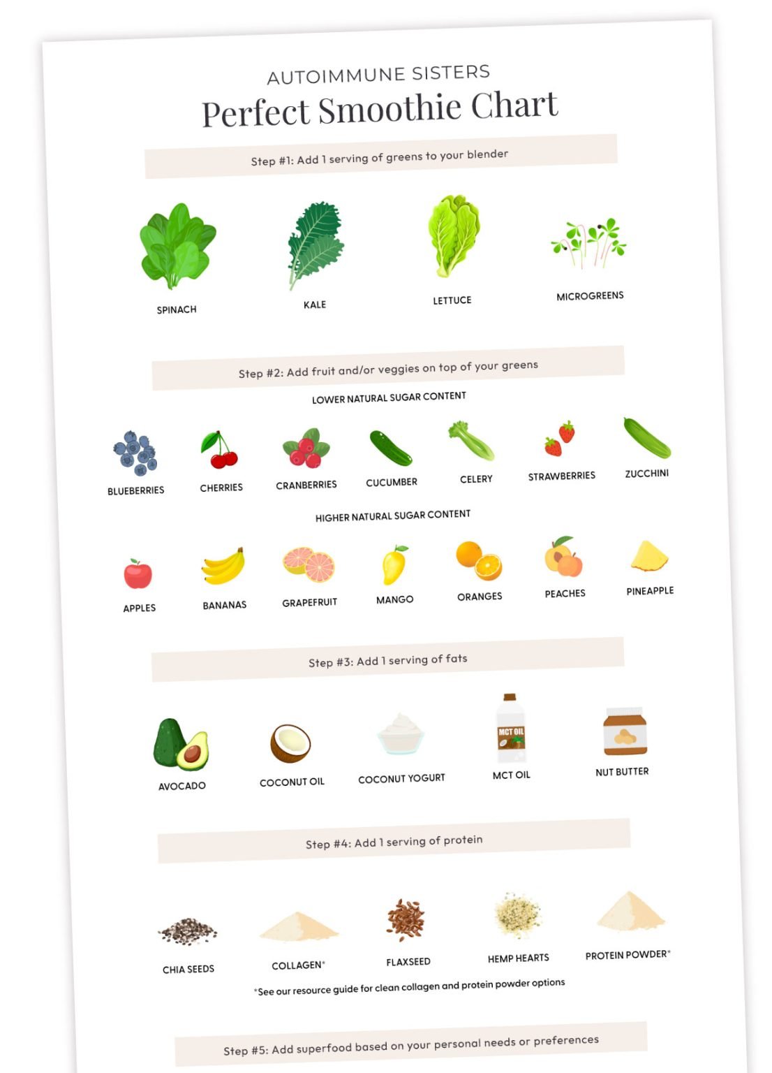 Smoothie Chart Opt In AUTOIMMUNE SISTERS